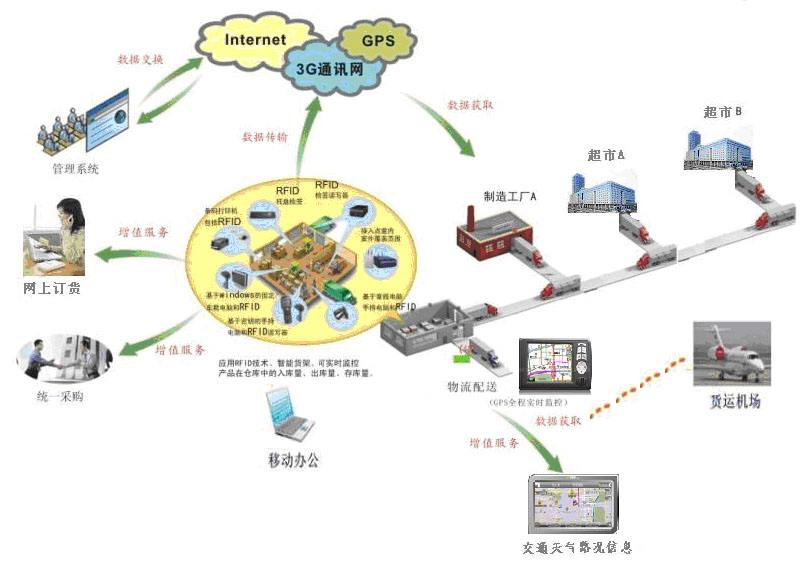 智能監(jiān)控技術應用專業(yè)