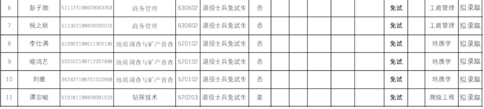  2022年四川專升本成都理工大學考情分析