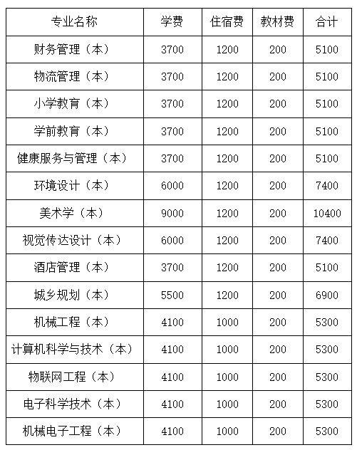 四川文理學(xué)院2022年專升本學(xué)費收費標準是多少？