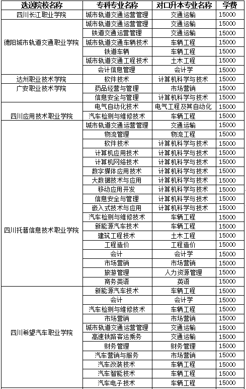 西南交通大學(xué)希望學(xué)院2022年專升本招生專業(yè)及計劃