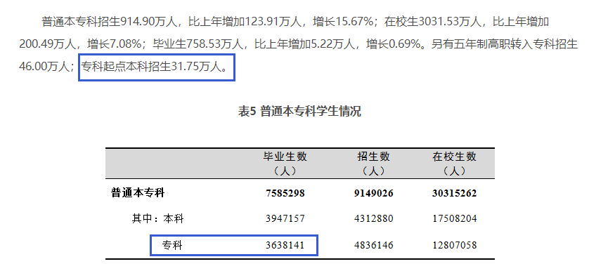 四川專升本擴招分析？