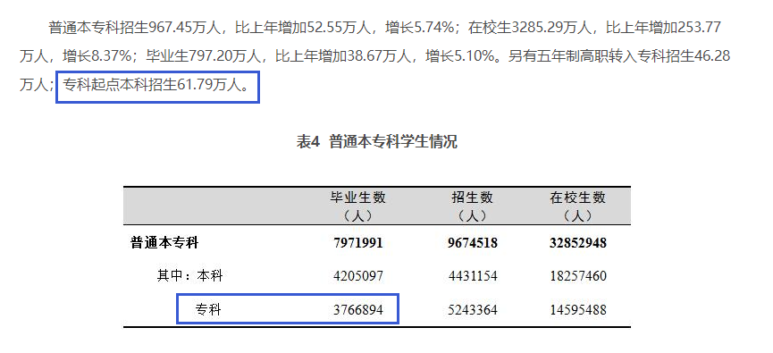 四川專升本擴招分析？