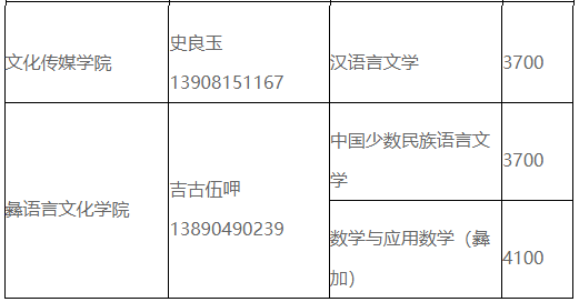 2023年四川省西昌學(xué)院統(tǒng)招專升本各專業(yè)學(xué)費標準及就讀校區(qū)(圖2)