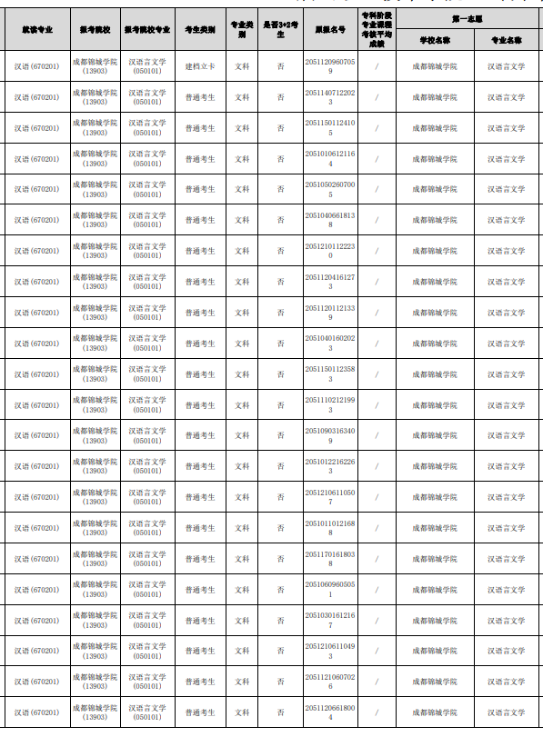 四川省眉山職業(yè)技術(shù)學(xué)院可以統(tǒng)招專升本嗎？(圖2)