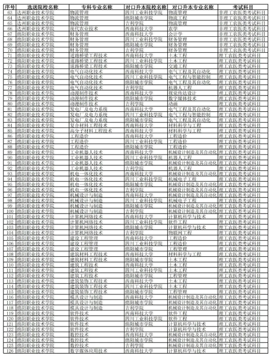 2023年西南科技大學專升本對口院校及專業(yè)(圖3)