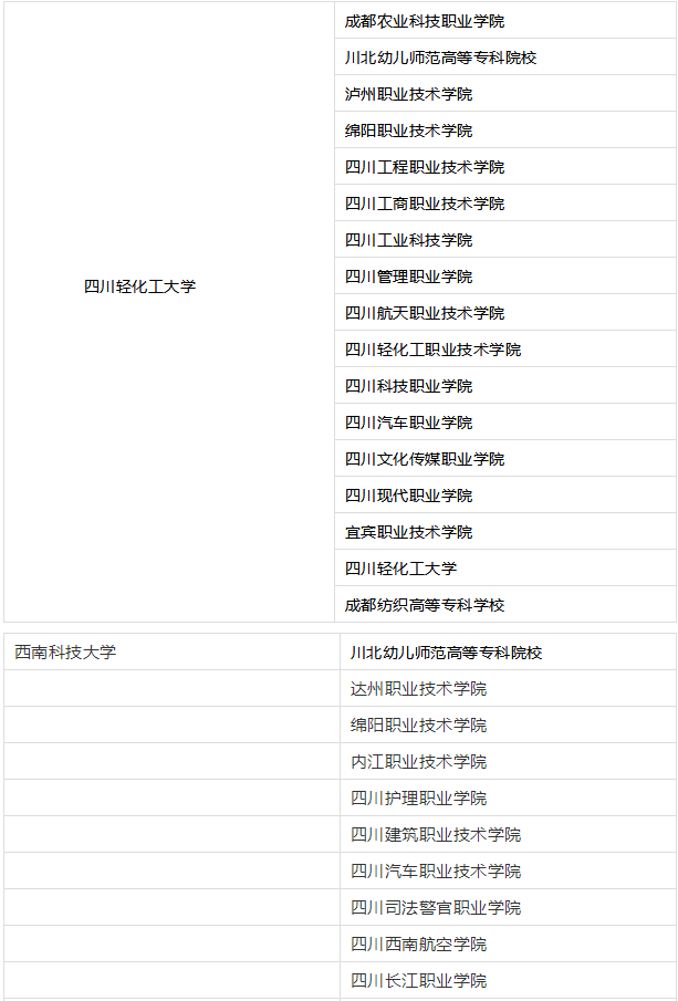 四川專升本對口院校