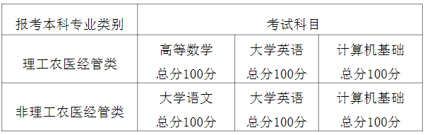 成都職業(yè)技術學院2022年對口成都大學專升本考試科目