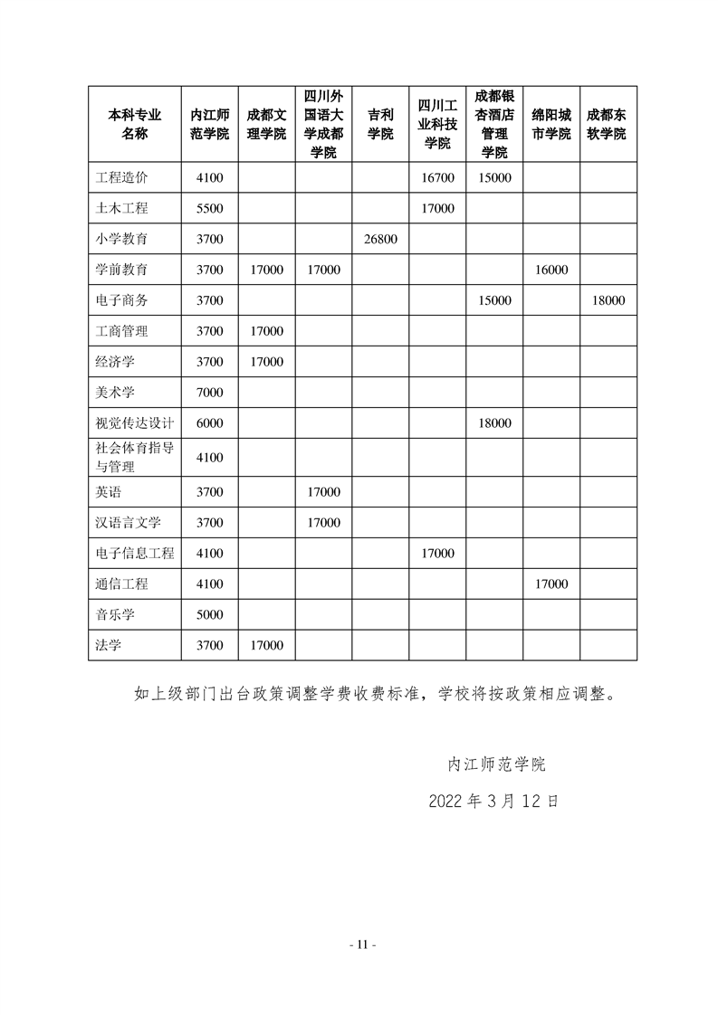 2022年內(nèi)江師范學(xué)院專升本招生簡(jiǎn)章(圖11)