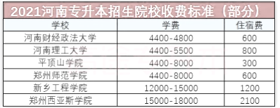 河南專升本招生院校收費