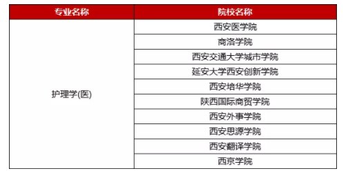 2021年陜西專(zhuān)升本護(hù)理學(xué)專(zhuān)業(yè)專(zhuān)升本學(xué)費(fèi)