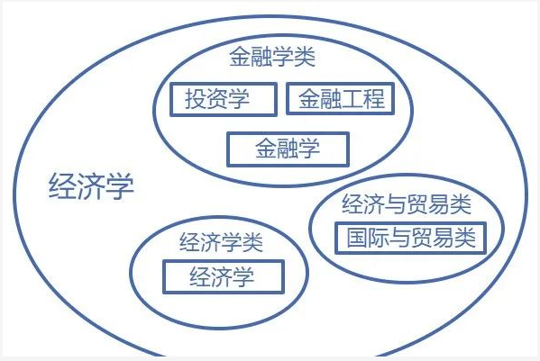 廣東專升本專業(yè)、學(xué)科門類、專業(yè)類別