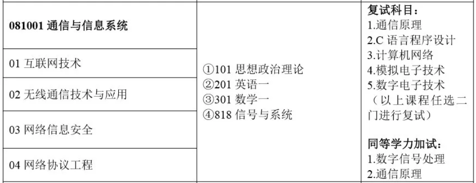 ?？粕鷾?zhǔn)備考研還有必要專升本嗎?