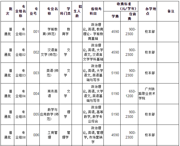 韶關學院2022年普通專升本辦學地點