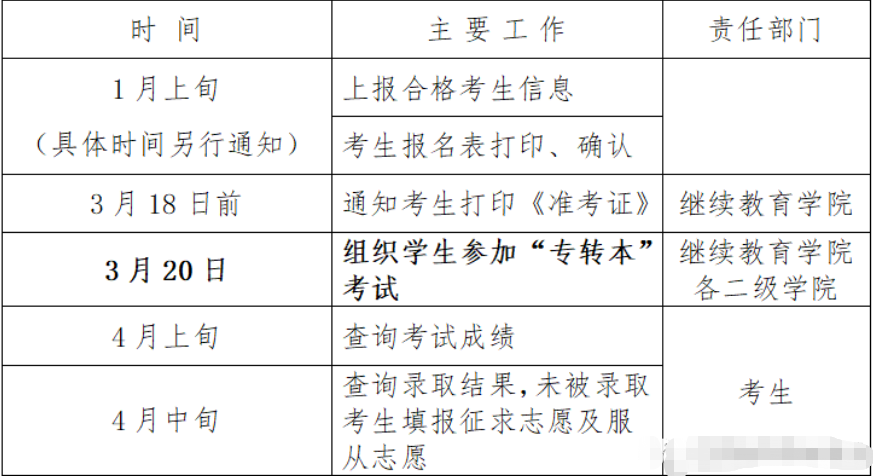 江蘇專轉(zhuǎn)本需要預(yù)報名嗎