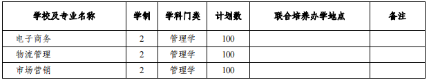 安徽專(zhuān)升本招生院校及專(zhuān)業(yè)