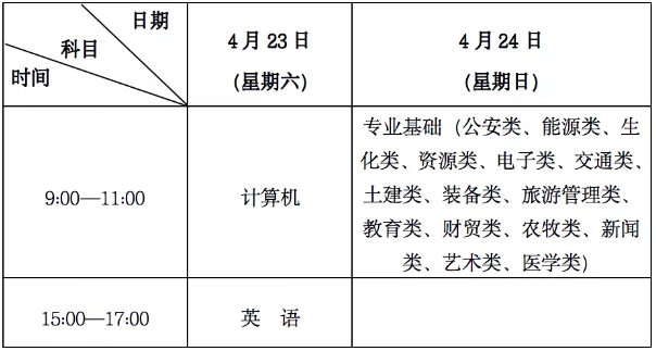 甘肅省專升本考試時(shí)間