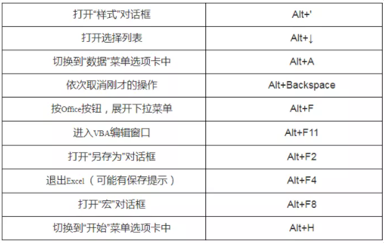 遼寧專升本計算機(jī)備考-快捷鍵大全