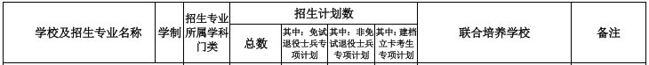 安徽工業(yè)大學(xué)專升本招生計(jì)劃