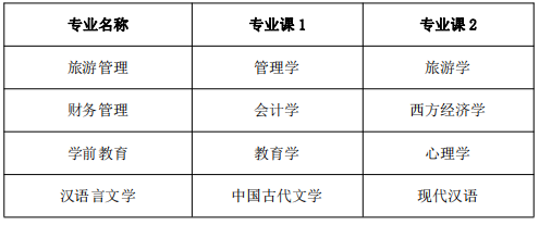 黃山學院專升本專業(yè)課考試科目