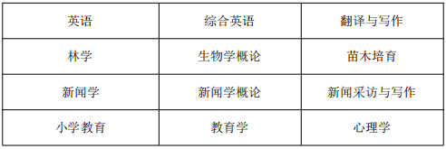 黃山學院專升本專業(yè)課考試科目