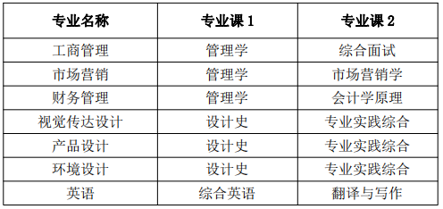 安徽信息工程學院專升本考試科目