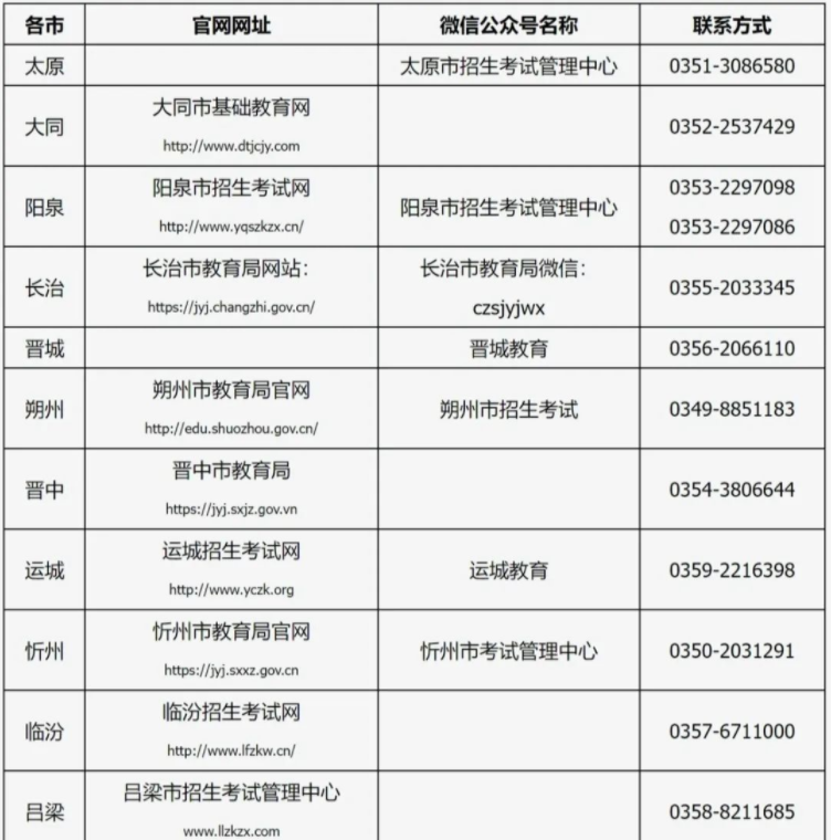 山西省2022年專升本考試各市招生考試機構網(wǎng)址及聯(lián)系方式