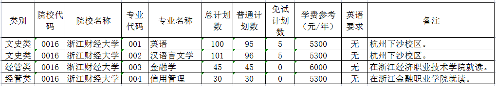 浙江財經大學專升本在哪個校區(qū)