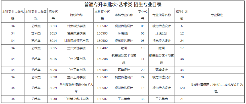 甘肅專升本院校招生計(jì)劃及專業(yè)