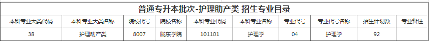 甘肅專升本院校招生計(jì)劃及專業(yè)