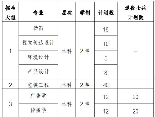 上海理工大學(xué)專升本招生專業(yè)2022