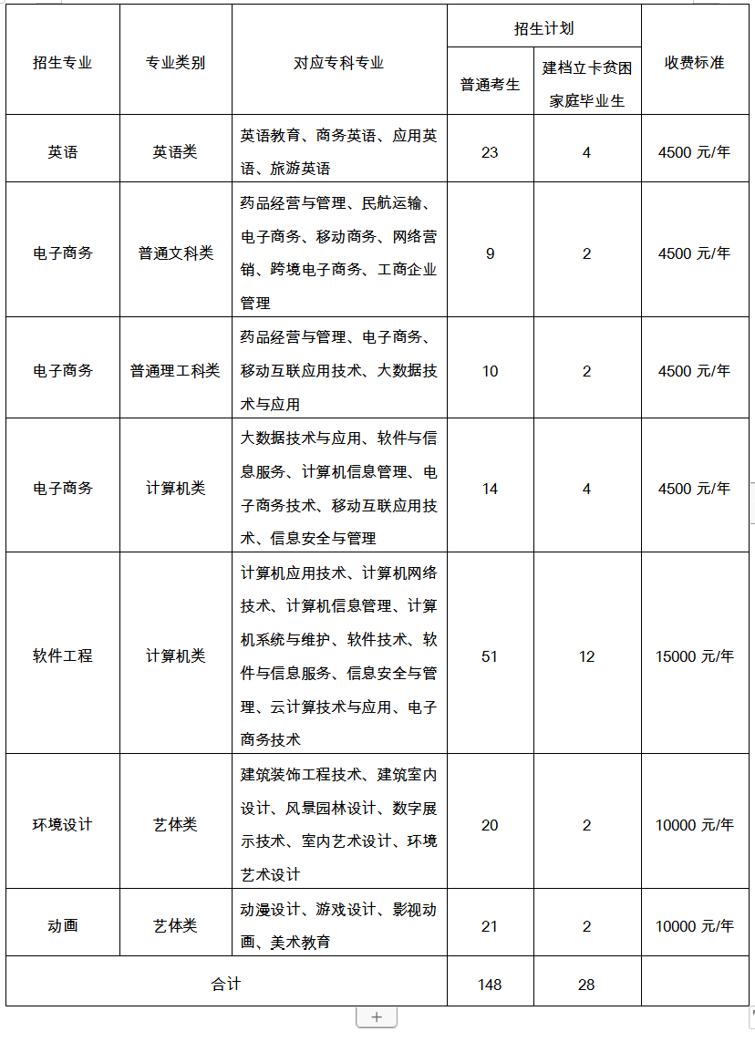 重慶郵電大學招專升本嗎