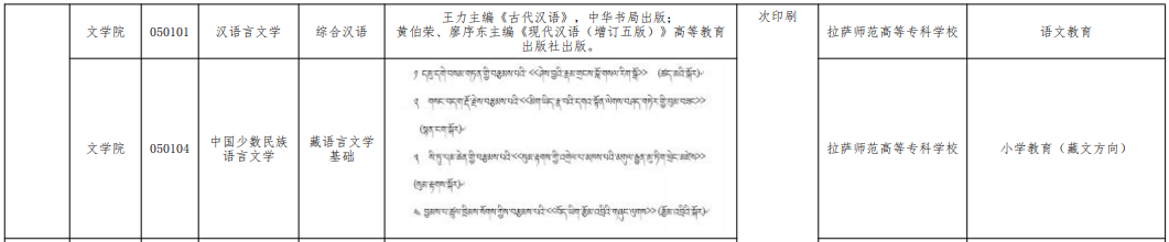 西藏大學專升本招生計劃