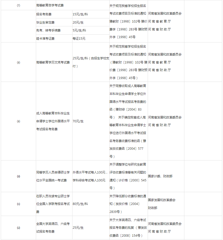 河南高職專升本學(xué)費(fèi)多少錢