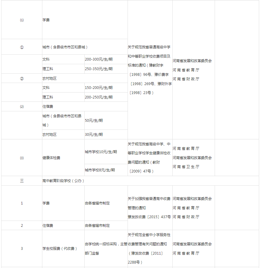 河南高職專升本學(xué)費(fèi)多少錢