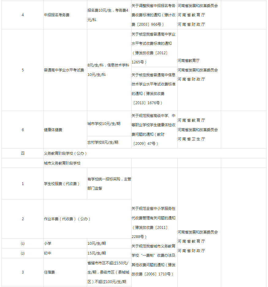 河南高職專升本學(xué)費(fèi)多少錢