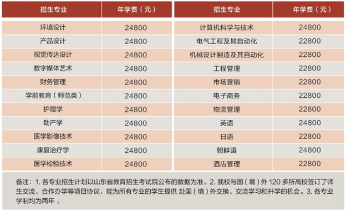 青島濱海學(xué)院專升本學(xué)費2023