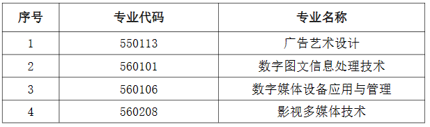 4.2024年數(shù)字媒體藝術(shù)(編導(dǎo)方向)專業(yè)新增以下四個(gè)專業(yè)招生