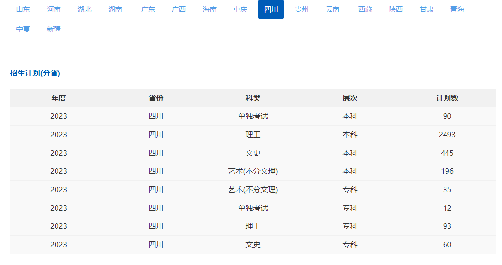 攀枝花學(xué)院2023年招生計(jì)劃（部分）