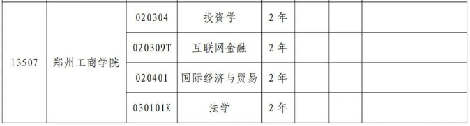 鄭州工商學院專升本招生專業(yè)