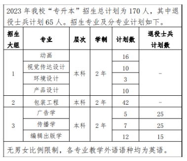 上海理工大學(xué)2023年專升本招生計劃