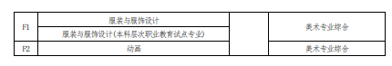 2022 年河南省普通高校?？茟?yīng)屆畢業(yè)生進(jìn)入本科階段學(xué)習(xí)報(bào)考專業(yè)與考試科目對(duì)照表