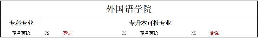 專升本可報考本科專業(yè)