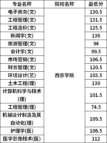 分?jǐn)?shù)線