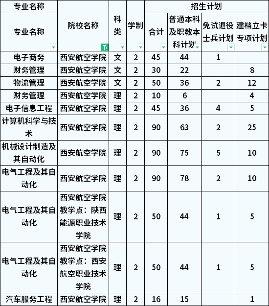 招生計(jì)劃