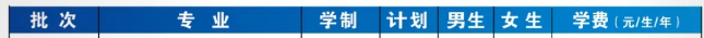 2022年河南警察學(xué)院專升本招生計劃