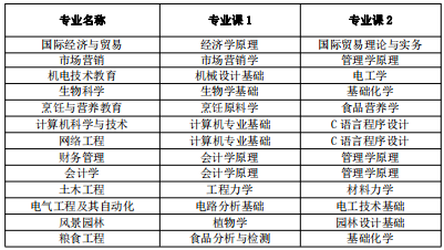 專業(yè)課考試科目