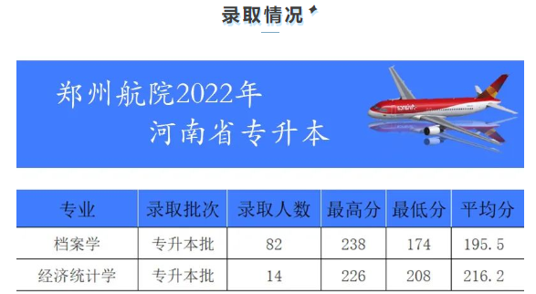 鄭州航空工業(yè)管理學(xué)院2022年專(zhuān)升本錄取分?jǐn)?shù)線