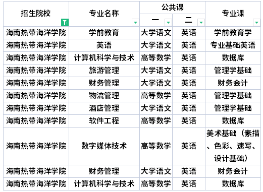 海南熱帶海洋學院專升本考試科目