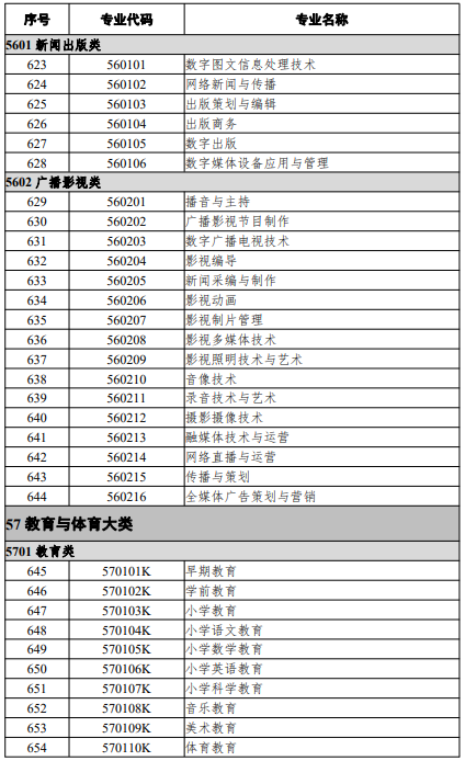 高等職業(yè)教育?？茖I(yè)