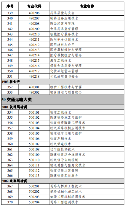 高等職業(yè)教育?？茖I(yè)